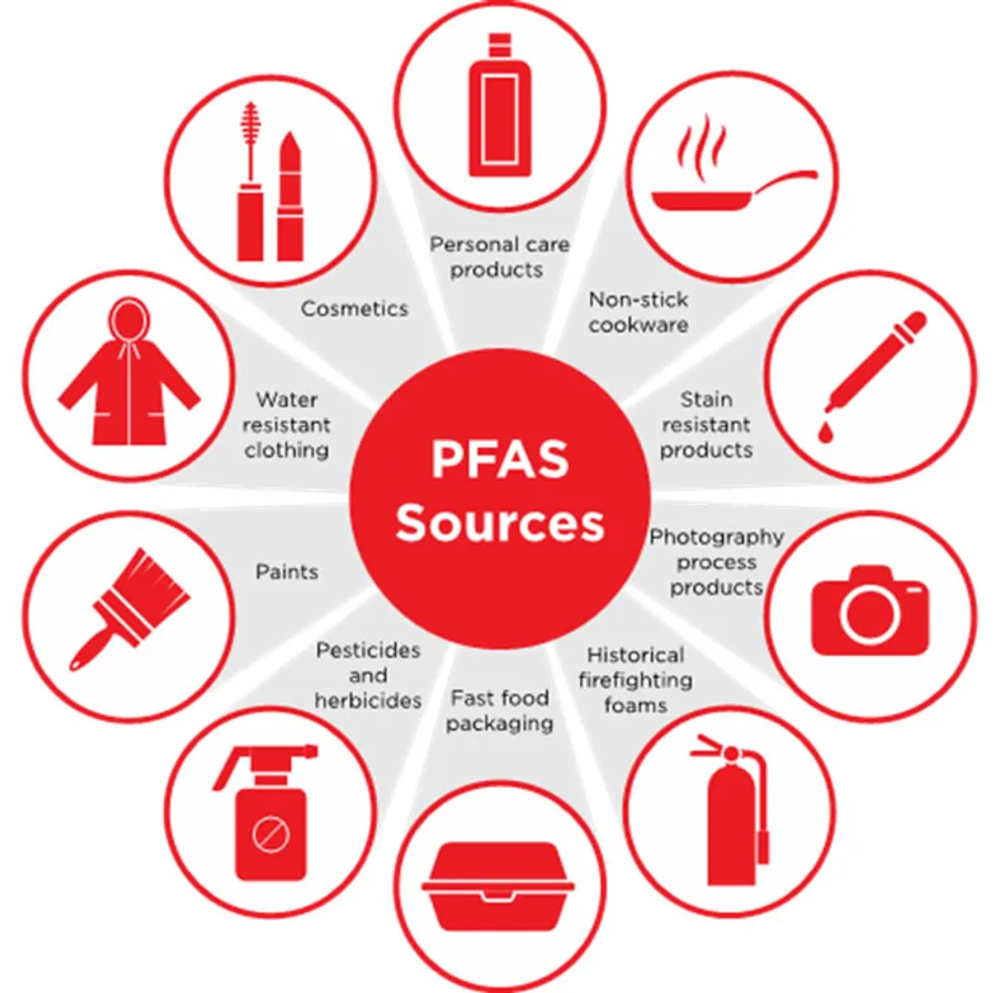 PFAS in Drinking Water: What Reverse Osmosis Can and Cannot Address