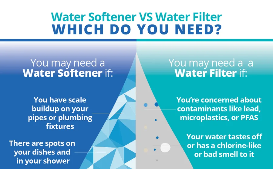 Reverse Osmosis vs. Water Softeners: Which Do You Really Need?
